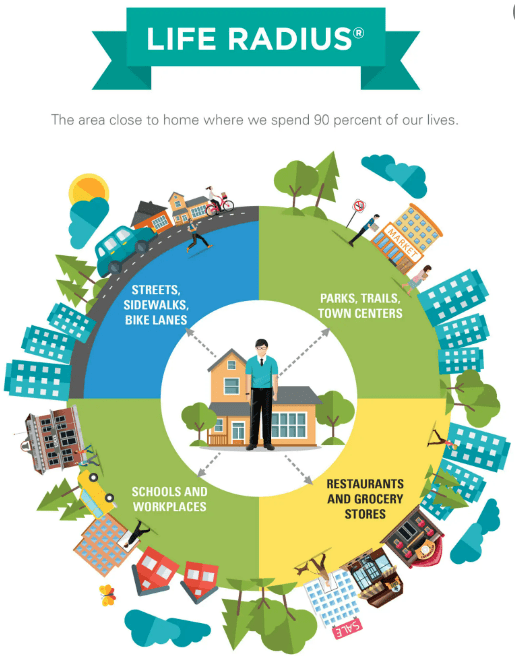 a Blue Zone City America's Calling for...