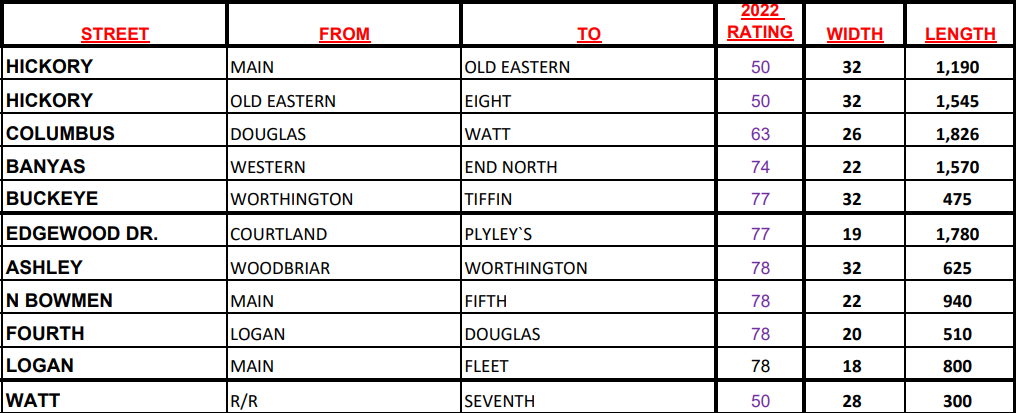 2024 Paving Schedule